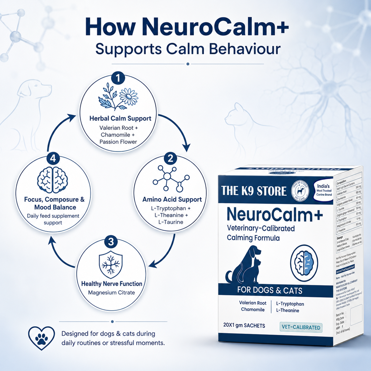 NeuroCalm+ - Calming Formula for Dogs & Cats (10 Sachets & 20 Sachets) Veterinary-Calibrated Calming Supplement for Stress, Anxiety & Cognitive Health