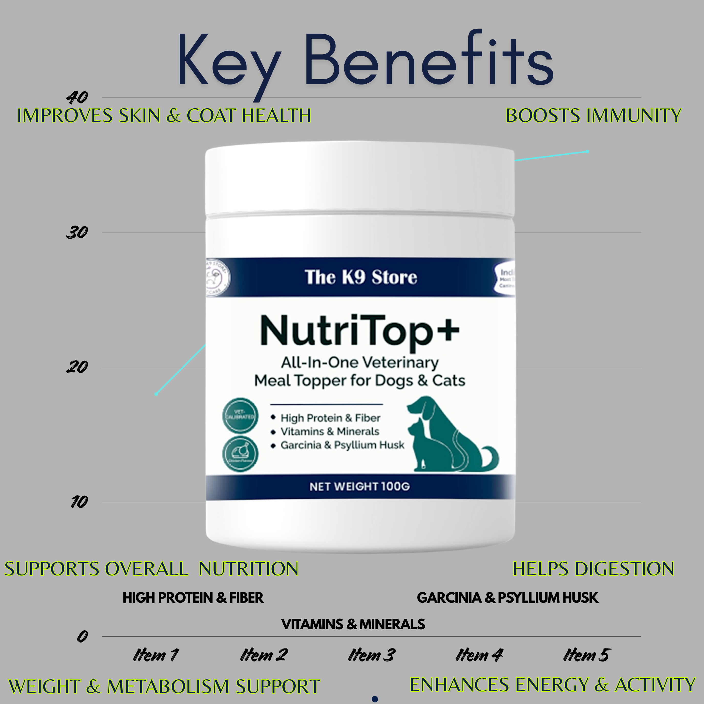 NutriTop+ All-In-One Veterinary Meal Topper for Dogs & Cats | High Protein, Fiber, Vitamins & Digestive Support - 100 G