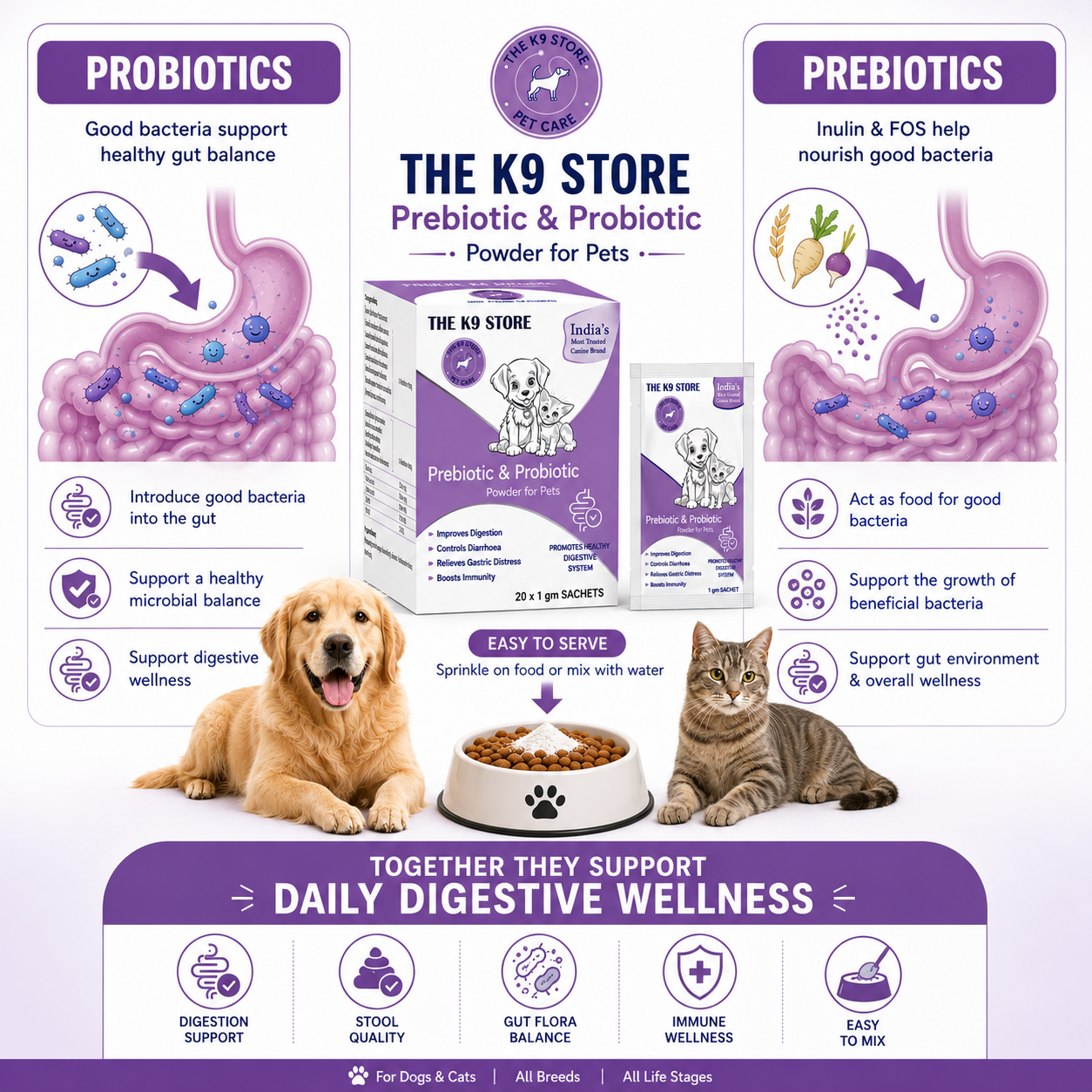 The K9 Store Prebiotics & Probiotics for Dogs & Cats - Gut Health Supplement