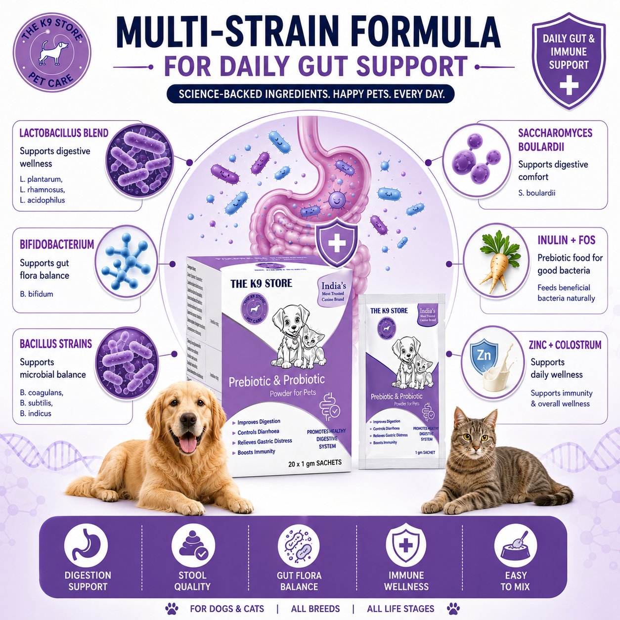The K9 Store Prebiotics & Probiotics for Dogs & Cats - Gut Health Supplement