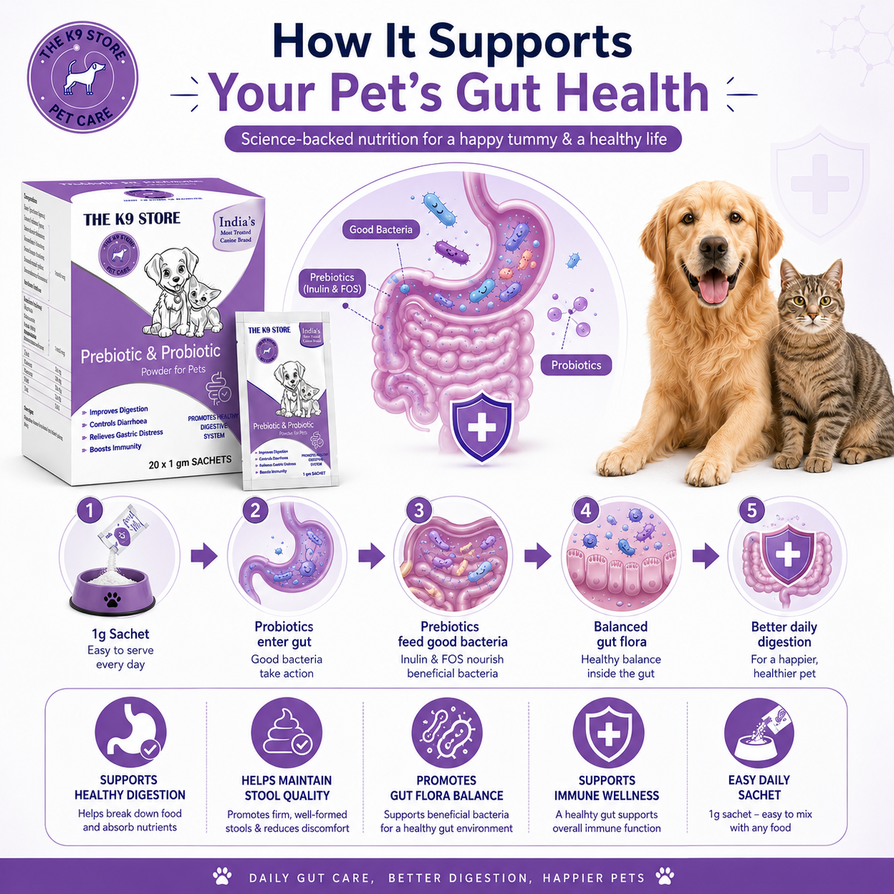 The K9 Store Prebiotics & Probiotics for Dogs & Cats - Gut Health Supplement